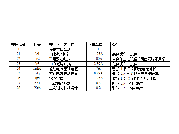 【杭州繼保電氣集團】售后工程師調試經驗分享（上）