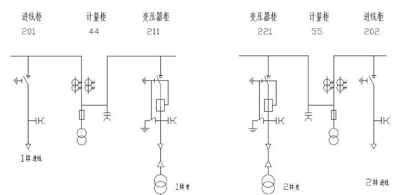 微機保護裝置