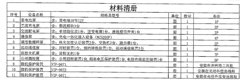 分布式光伏發電項目部分清單資料