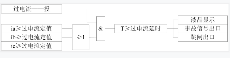 線路保護(hù)測控裝置,過流保護(hù)