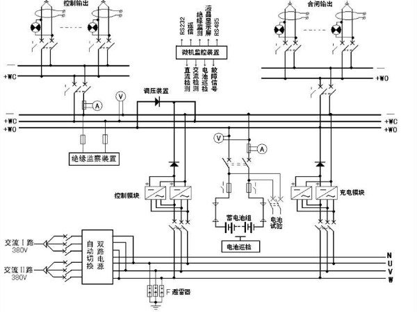 解析！變電站的心臟——直流屏